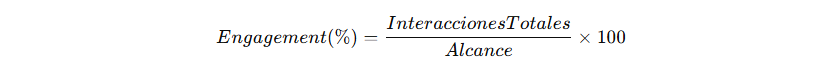 Engagement por Alcance: