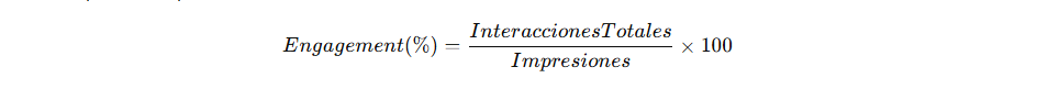 Engagement por Impresiones